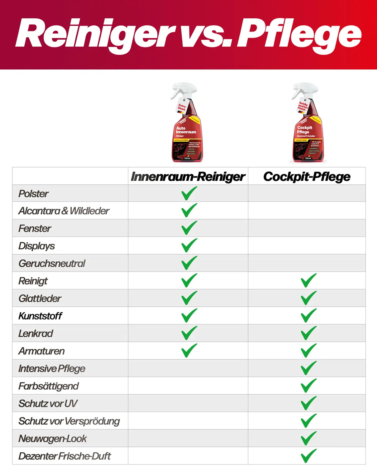 Auto Innenraumreiniger